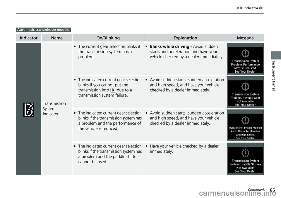 HONDA ACCORD HYBRID 2019  Owners Manual 85 uu Indicators u
Continued
Instrument Panel
Indicator Name On/Blinking Explanation Message
Transmission 
System 
Indicator • The current gear selection blinks if 
the transmission system has a 
pr