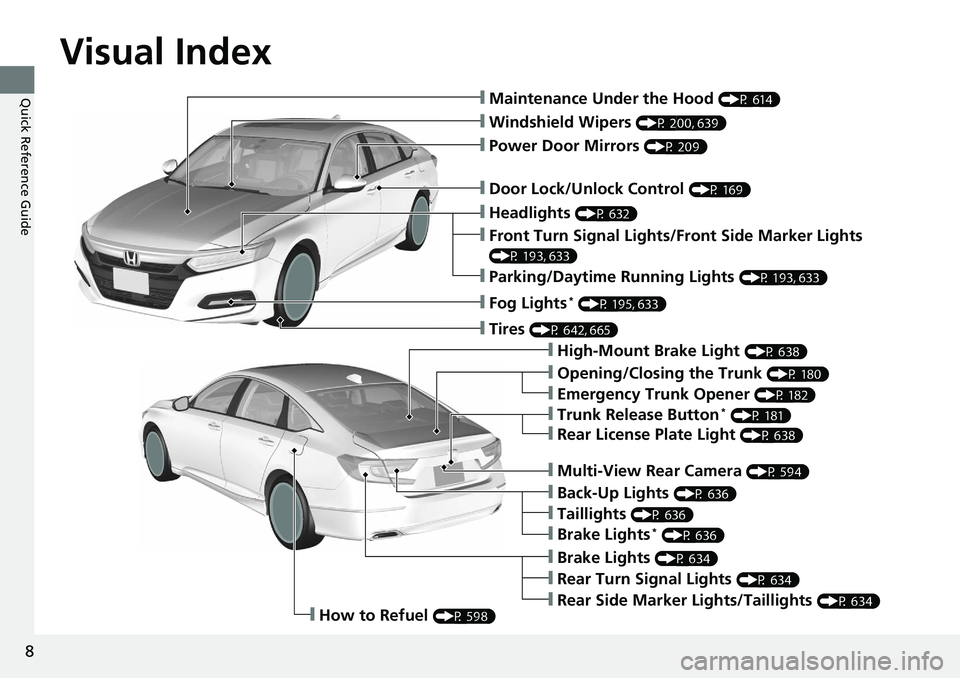 HONDA ACCORD HYBRID 2019 Owners Manual Visual Index
8
Quick Reference Guide ❙ Maintenance Under the Hood (P 614)
❙ Windshield Wipers (P 200, 639)
❙ Door Lock/Unlock Control (P 169)
❙ Power Door Mirrors (P 209)
❙ Headlights ( HONDA ACCORD HYBRID 2019 Owners Manual Visual Index
8
Quick Reference Guide ❙ Maintenance Under the Hood (P 614)
❙ Windshield Wipers (P 200, 639)
❙ Door Lock/Unlock Control (P 169)
❙ Power Door Mirrors (P 209)
❙ Headlights (