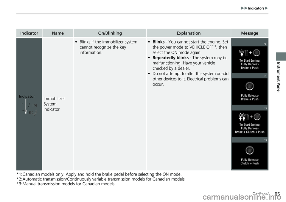 HONDA ACCORD HYBRID 2019  Owners Manual 95 uu Indicators u
Continued
Instrument Panel
*1:Canadian models only: Apply and hold th e brake pedal before selecting the ON mode.
*2:Automatic transmission/Continuously variable transmission models