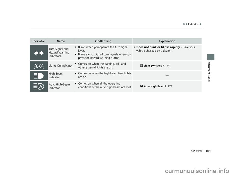 HONDA ACCORD HYBRID 2023  Owners Manual 101
uuIndicators u
Continued
Instrument Panel
IndicatorNameOn/BlinkingExplanation
Turn Signal and 
Hazard Warning 
Indicators•Blinks when you operate the turn signal 
lever.
• Blinks along with al