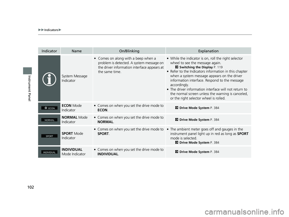 HONDA ACCORD HYBRID 2023  Owners Manual 102
uuIndicators u
Instrument Panel
IndicatorNameOn/BlinkingExplanation
System Message 
Indicator
•Comes on along with a beep when a 
problem is detected. A system message on 
the driver information