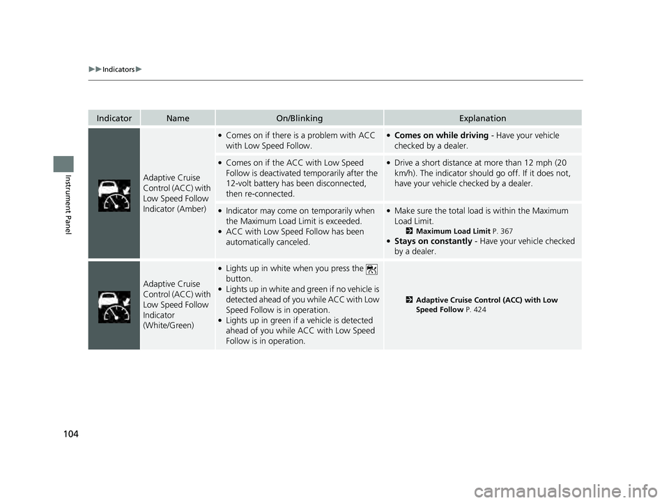 HONDA ACCORD HYBRID 2023  Owners Manual 104
uuIndicators u
Instrument Panel
IndicatorNameOn/BlinkingExplanation
Adaptive Cruise 
Control (ACC) with 
Low Speed Follow 
Indicator (Amber)
●Comes on if there is a problem with ACC 
with Low Sp