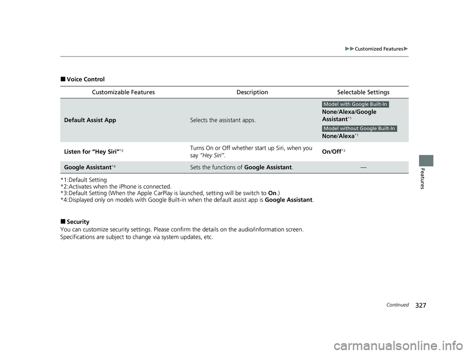 HONDA ACCORD HYBRID 2023  Owners Manual 327
uuCustomized Features u
Continued
Features
■Voice Control
*1:Default Setting
*2:Activates when the iPhone is connected.
*3:Default Setting (When the Apple CarPlay is  launched, setting will be s