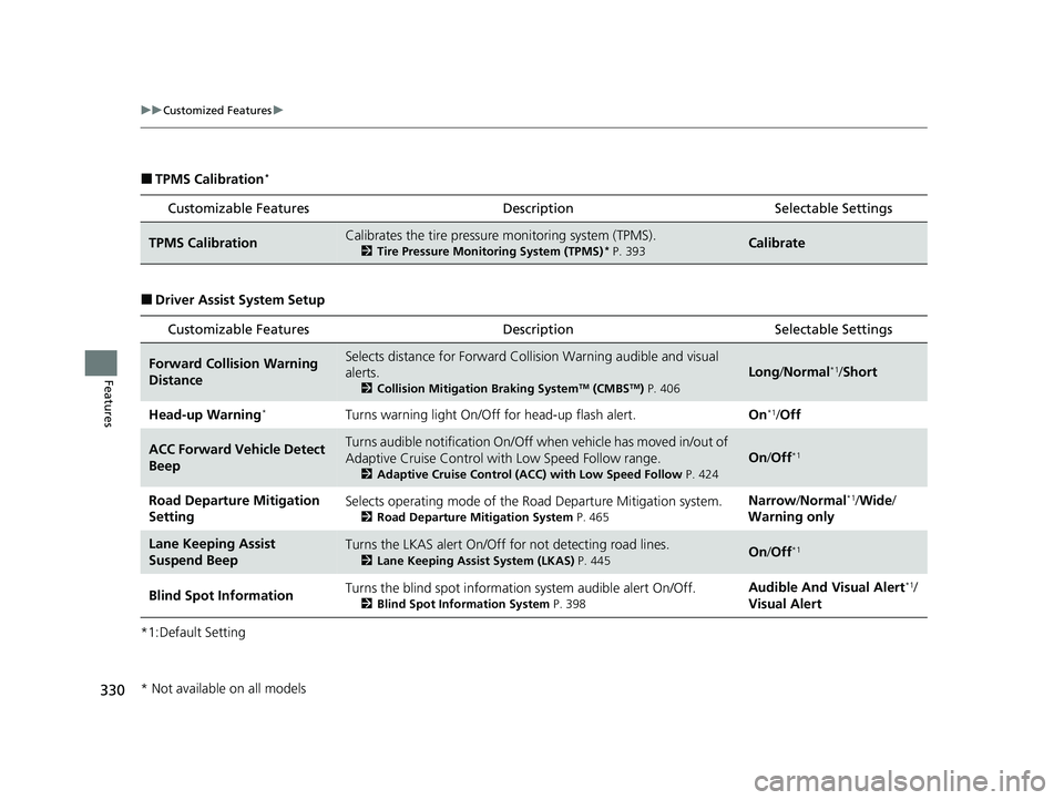 HONDA ACCORD HYBRID 2023  Owners Manual 330
uuCustomized Features u
Features
■TPMS Calibration*
■Driver Assist System Setup
*1:Default Setting
Customizable Features DescriptionSelectable Settings
TPMS CalibrationCalibrates the tire pres