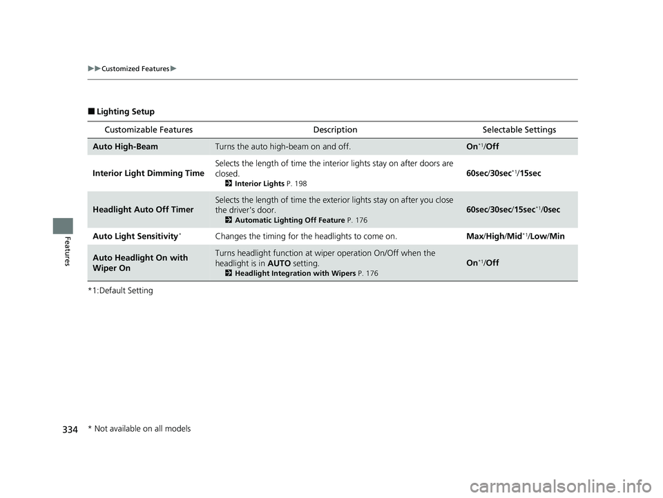 HONDA ACCORD HYBRID 2023  Owners Manual 334
uuCustomized Features u
Features
■Lighting Setup
*1:Default Setting
Customizable Features DescriptionSelectable Settings
Auto High-BeamTurns the auto high-beam on and off.On*1/Off
Interior Light