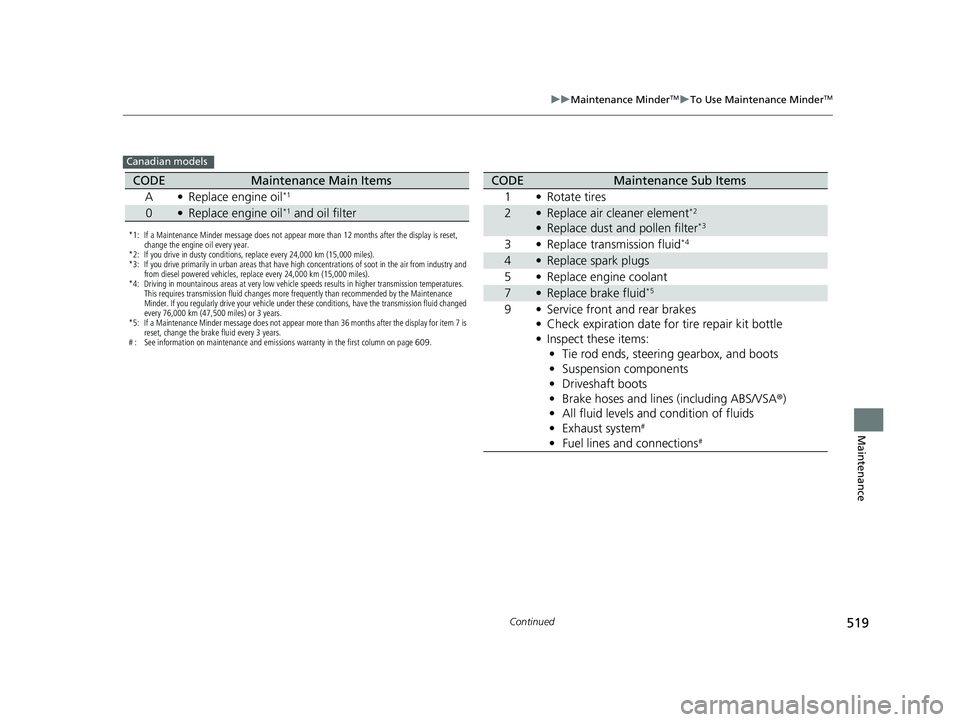 HONDA ACCORD HYBRID 2023 Owners Manual 519
uuMaintenance MinderTMuTo Use Maintenance MinderTM
Continued
Maintenance
Canadian models
*1: If a Maintenance Minder message does not appear more than 12 months after the display is reset,
change HONDA ACCORD HYBRID 2023 Owners Manual 519
uuMaintenance MinderTMuTo Use Maintenance MinderTM
Continued
Maintenance
Canadian models
*1: If a Maintenance Minder message does not appear more than 12 months after the display is reset,
change