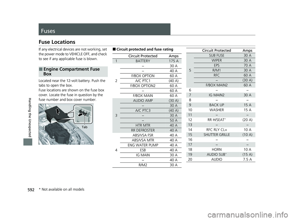 HONDA ACCORD HYBRID 2023  Owners Manual 592
Handling the Unexpected
Fuses
Fuse Locations
If any electrical devices are not working, set 
the power mode to VEHICLE OFF, and check 
to see if any applicable fuse is blown.
Located near the 12-v