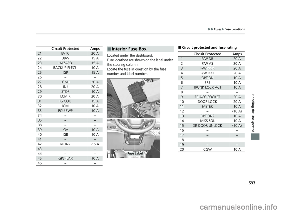 HONDA ACCORD HYBRID 2023 Owners Manual 593
uuFuses uFuse Locations
Handling the Unexpected
21EVTC20 A
22 DBW 15 A
23HAZARD15 A
24 BACKUP FI-ECU 10 A
25IGP15 A
26 − −
27LCM L20 A
28 INJ 20 A
29STOP10 A
30 LCM R 20 A
31IG COIL15 A
32 ICM HONDA ACCORD HYBRID 2023 Owners Manual 593
uuFuses uFuse Locations
Handling the Unexpected
21EVTC20 A
22 DBW 15 A
23HAZARD15 A
24 BACKUP FI-ECU 10 A
25IGP15 A
26 − −
27LCM L20 A
28 INJ 20 A
29STOP10 A
30 LCM R 20 A
31IG COIL15 A
32 ICM