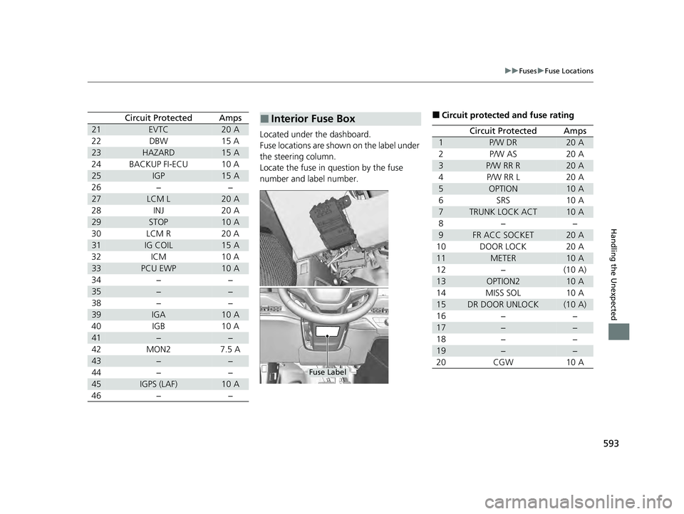 HONDA ACCORD HYBRID 2023  Owners Manual 593
uuFuses uFuse Locations
Handling the Unexpected
21EVTC20 A
22 DBW 15 A
23HAZARD15 A
24 BACKUP FI-ECU 10 A
25IGP15 A
26 − −
27LCM L20 A
28 INJ 20 A
29STOP10 A
30 LCM R 20 A
31IG COIL15 A
32 ICM