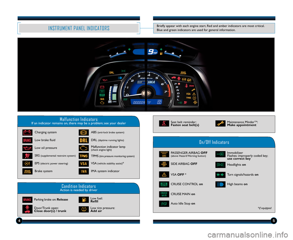 HONDA CIVIC HYBRID 2011 8.G Technology Reference Guide INSTRUMENT PANEL INDICATORSBriefly appear with each engine start\b Red and amber indicators are most critical\b
Blue and green indicators are used for general information\b
45
Malfunction IndicatorsIf HONDA CIVIC HYBRID 2011 8.G Technology Reference Guide INSTRUMENT PANEL INDICATORSBriefly appear with each engine start\b Red and amber indicators are most critical\b
Blue and green indicators are used for general information\b
45
Malfunction IndicatorsIf