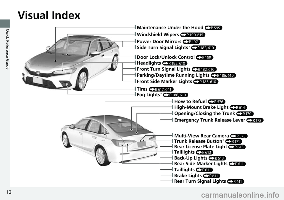 HONDA CIVIC 2022  Owners Manual Visual Index
12
Quick Reference Guide❚Maintenance Under the Hood (P595)
❚Windshield Wipers (P190, 615)
❚Tires (P617, 641)
❚Fog Lights* (P186, 610)
❚Power Door Mirrors (P197)
❚How to Refuel