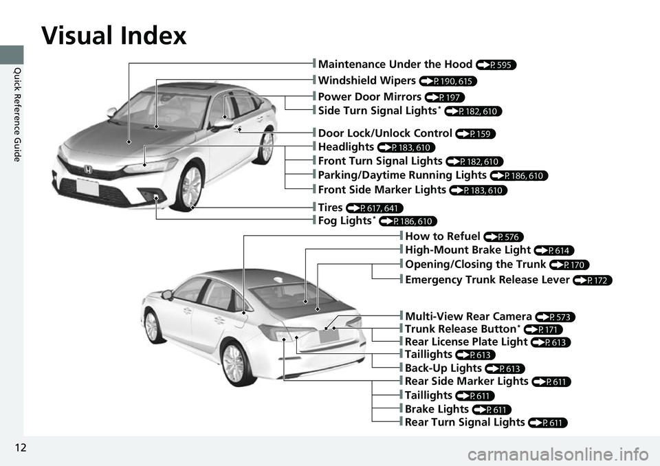 HONDA CIVIC 2022 User Guide Visual Index
12
Quick Reference Guide❚Maintenance Under the Hood (P595)
❚Windshield Wipers (P190, 615)
❚Tires (P617, 641)
❚Fog Lights* (P186, 610)
❚Power Door Mirrors (P197)
❚How to Refuel