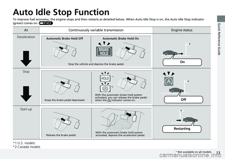 HONDA CIVIC 2022 User Guide 13
Quick Reference Guide
Auto Idle Stop Function
To improve fuel economy, the engine stops and then restarts as detailed below.  When Auto Idle Stop is on, the Auto Idle Stop in dicator 
(green) comes