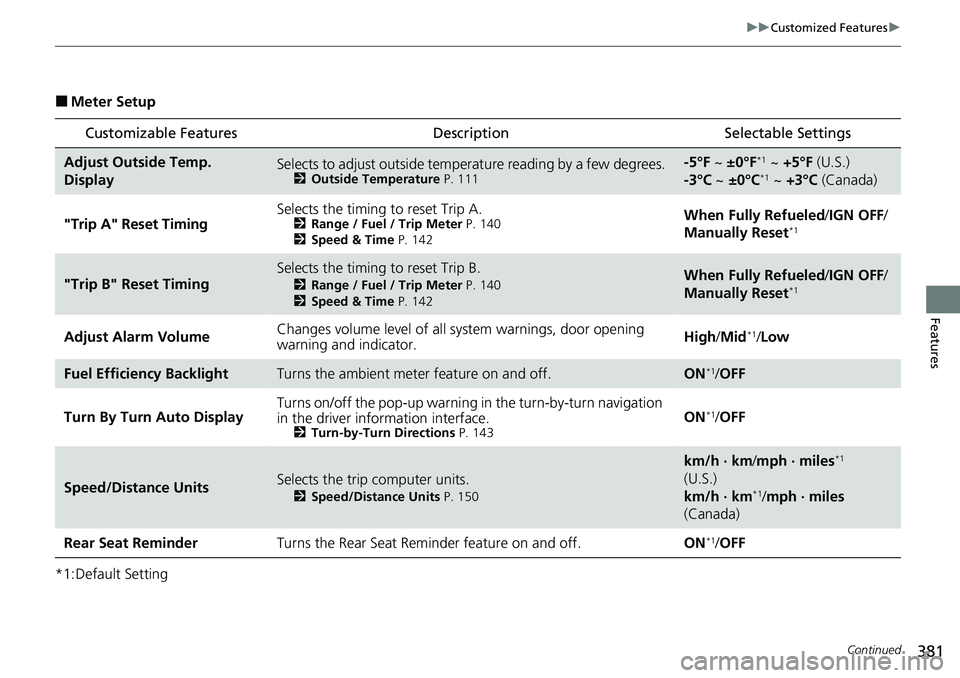 HONDA CIVIC 2022 Owners Manual 381
uuCustomized Features u
Continued
Features
■Meter Setup
*1:Default Setting
Customizable Features DescriptionSelectable Settings
Adjust Outside Temp.
DisplaySelects to adjust outside temperature HONDA CIVIC 2022 Owners Manual 381
uuCustomized Features u
Continued
Features
■Meter Setup
*1:Default Setting
Customizable Features DescriptionSelectable Settings
Adjust Outside Temp.
DisplaySelects to adjust outside temperature