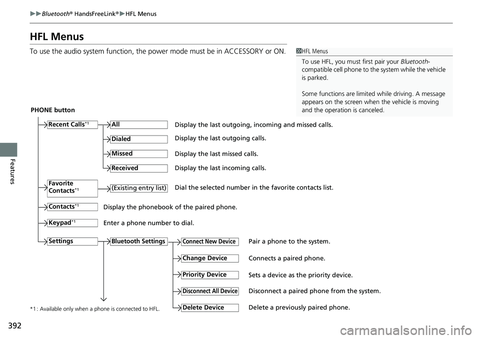 HONDA CIVIC 2022 Owners Manual 392
uuBluetooth ® HandsFreeLink ®u HFL Menus
Features
HFL Menus
To use the audio system function, the po wer mode must be in ACCESSORY or ON.1HFL Menus
To use HFL, you must first pair your Bluetoot HONDA CIVIC 2022 Owners Manual 392
uuBluetooth ® HandsFreeLink ®u HFL Menus
Features
HFL Menus
To use the audio system function, the po wer mode must be in ACCESSORY or ON.1HFL Menus
To use HFL, you must first pair your Bluetoot