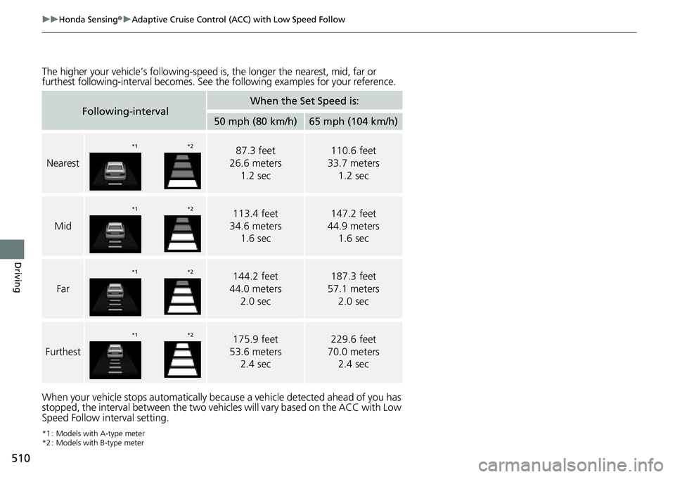 HONDA CIVIC 2022 Owners Manual 510
uuHonda Sensing ®u Adaptive Cruise Control (ACC) with Low Speed Follow
Driving
The higher your vehicle’s following-speed is , the longer the nearest, mid, far or
furthest following-interval be HONDA CIVIC 2022 Owners Manual 510
uuHonda Sensing ®u Adaptive Cruise Control (ACC) with Low Speed Follow
Driving
The higher your vehicle’s following-speed is , the longer the nearest, mid, far or
furthest following-interval be