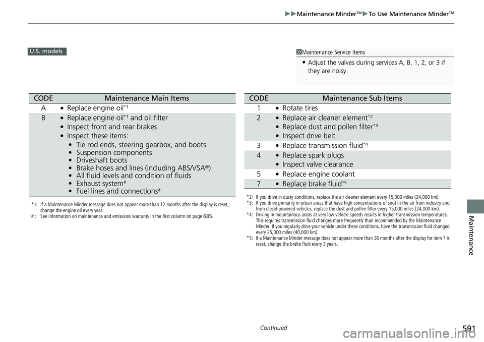 HONDA CIVIC 2022 Owners Manual 591
uuMaintenance MinderTMuTo Use Maintenance MinderTM
Continued
Maintenance
1Maintenance Service Items
•Adjust the valves during services A, B, 1, 2, or 3 if
they are noisy.
U.S. models
*1: If a M HONDA CIVIC 2022 Owners Manual 591
uuMaintenance MinderTMuTo Use Maintenance MinderTM
Continued
Maintenance
1Maintenance Service Items
•Adjust the valves during services A, B, 1, 2, or 3 if
they are noisy.
U.S. models
*1: If a M