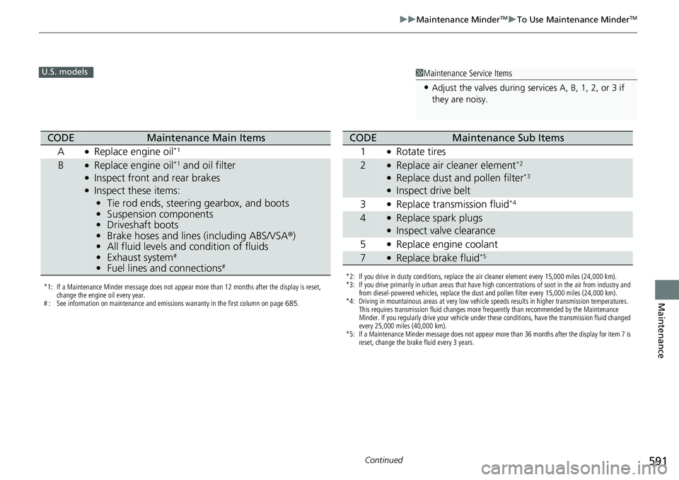 HONDA CIVIC 2022  Owners Manual 591
uuMaintenance MinderTMuTo Use Maintenance MinderTM
Continued
Maintenance
1Maintenance Service Items
•Adjust the valves during services A, B, 1, 2, or 3 if 
they are noisy.
U.S. models
*1: If a M