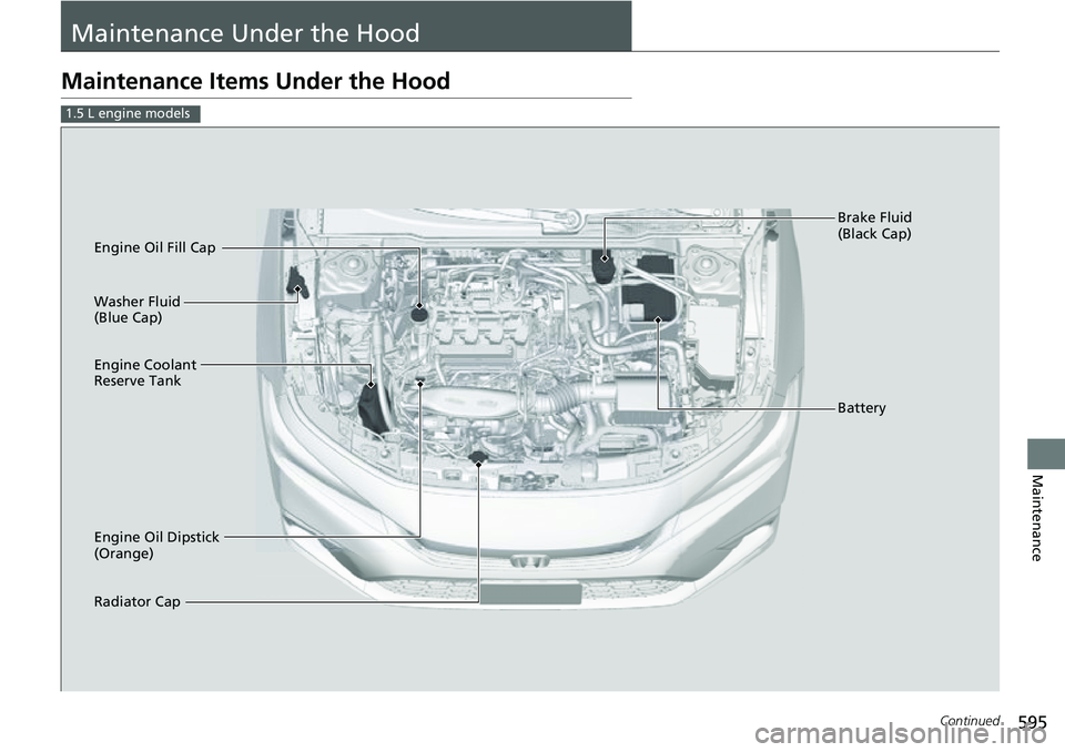 HONDA CIVIC 2022  Owners Manual 595Continued
Maintenance
Maintenance Under the Hood
Maintenance Items Under the Hood
1.5 L engine models
Brake Fluid 
(Black Cap)
Radiator Cap Washer Fluid 
(Blue Cap)
Engine Oil Dipstick 
(Orange) En