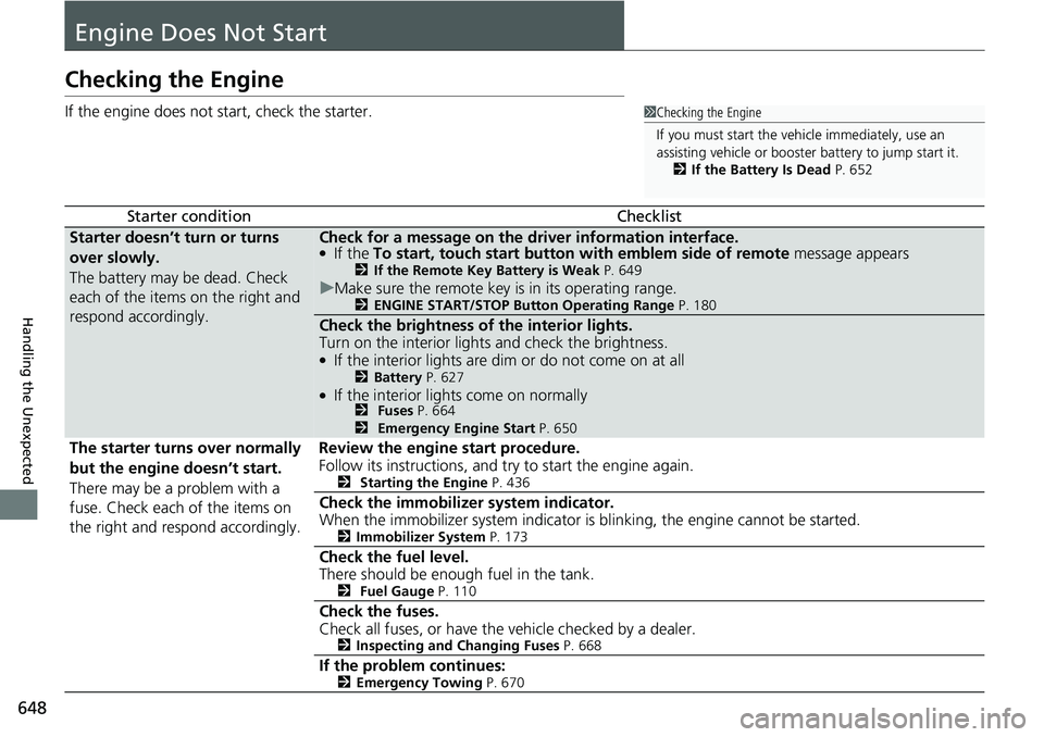 HONDA CIVIC 2022  Owners Manual 648
Handling the Unexpected
Engine Does Not Start
Checking the Engine
If the engine does not start, check the starter.
Starter conditionChecklist
Starter doesn’t turn or turns 
over slowly.
The batt