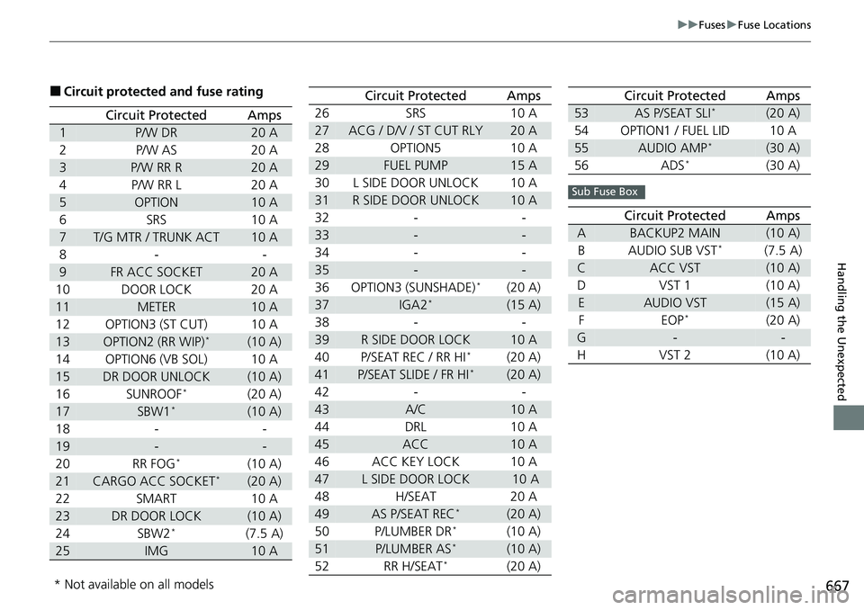 HONDA CIVIC 2022  Owners Manual 667
uuFuses uFuse Locations
Handling the Unexpected
■Circuit protected  and fuse rating
Circuit ProtectedAmps
1P/W DR20 A
2 P/W AS 20 A
3P/W RR R20 A
4 P/W RR L 20 A
5OPTION10 A
6 SRS 10 A
7T/G MTR 