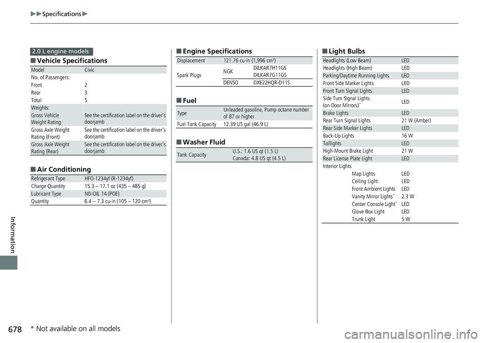 HONDA CIVIC 2022  Owners Manual 678
uuSpecifications u
Information
■
Vehicle Specifications
■ Air Conditioning
ModelCivic
No. of Passengers:
Front 2
Rear 3
Total 5
Weights:Gross Vehicle 
Weight Rating See the certification label