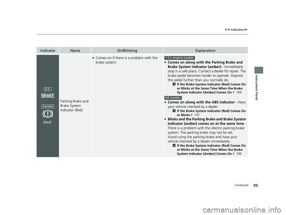 HONDA CIVIC 2023  Owners Manual 99
uuIndicators u
Continued
Instrument Panel
IndicatorNameOn/BlinkingExplanation
Parking Brake and 
Brake System 
Indicator (Red)
●Comes on if there is a problem with the 
brake system.●Comes on a