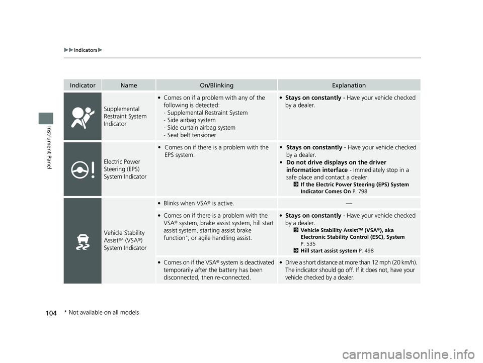 HONDA CIVIC 2023  Owners Manual 104
uuIndicators u
Instrument Panel
IndicatorNameOn/BlinkingExplanation
Supplemental 
Restraint System 
Indicator
●Comes on if a problem with any of the 
following is detected:
-Supplemental Restrai