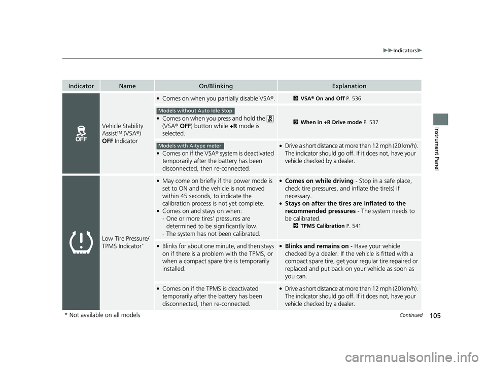 HONDA CIVIC 2023  Owners Manual 105
uuIndicators u
Continued
Instrument Panel
IndicatorNameOn/BlinkingExplanation
Vehicle Stability 
AssistTM (VSA®) 
OFF  Indicator
●Comes on when you partially disable VSA ®.2VSA ® On and Off  