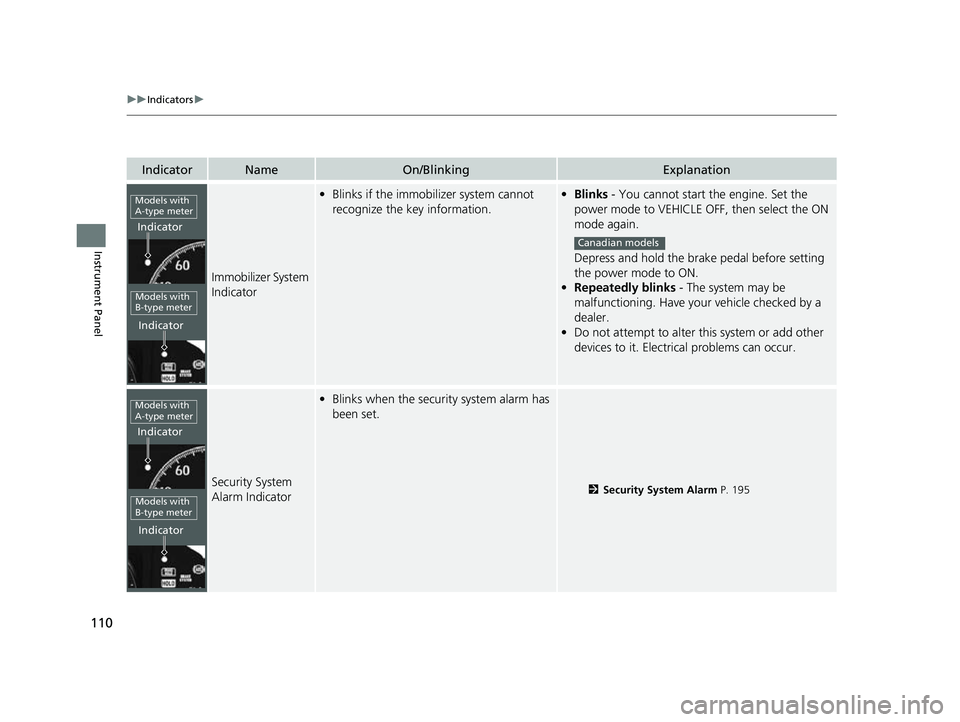 HONDA CIVIC 2023  Owners Manual 110
uuIndicators u
Instrument Panel
IndicatorNameOn/BlinkingExplanation
Immobilizer System 
Indicator
•Blinks if the immobilizer system cannot 
recognize the key information.•Blinks  - You cannot 