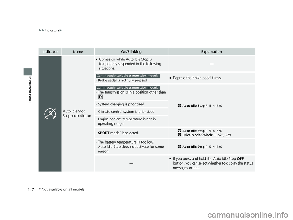 HONDA CIVIC 2023  Owners Manual 112
uuIndicators u
Instrument Panel
IndicatorNameOn/BlinkingExplanation
Auto Idle Stop 
Suspend Indicator*
●Comes on while Auto Idle Stop is 
temporarily suspended in the following 
situations.
—
