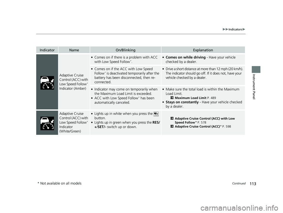 HONDA CIVIC 2023  Owners Manual 113
uuIndicators u
Continued
Instrument Panel
IndicatorNameOn/BlinkingExplanation
Adaptive Cruise 
Control (ACC) with 
Low Speed Follow
* 
Indicator (Amber)
●Comes on if there is a problem with ACC 