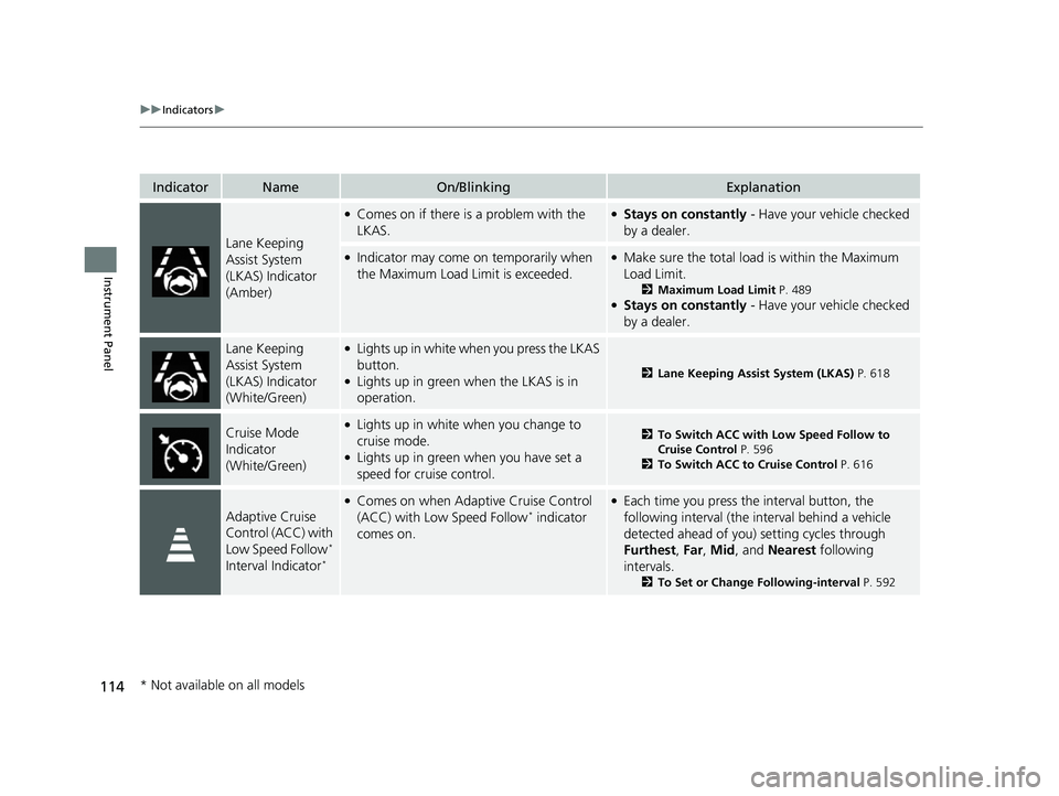 HONDA CIVIC 2023  Owners Manual 114
uuIndicators u
Instrument Panel
IndicatorNameOn/BlinkingExplanation
Lane Keeping 
Assist System 
(LKAS) Indicator 
(Amber)
●Comes on if there is a problem with the 
LKAS.●Stays on constantly  