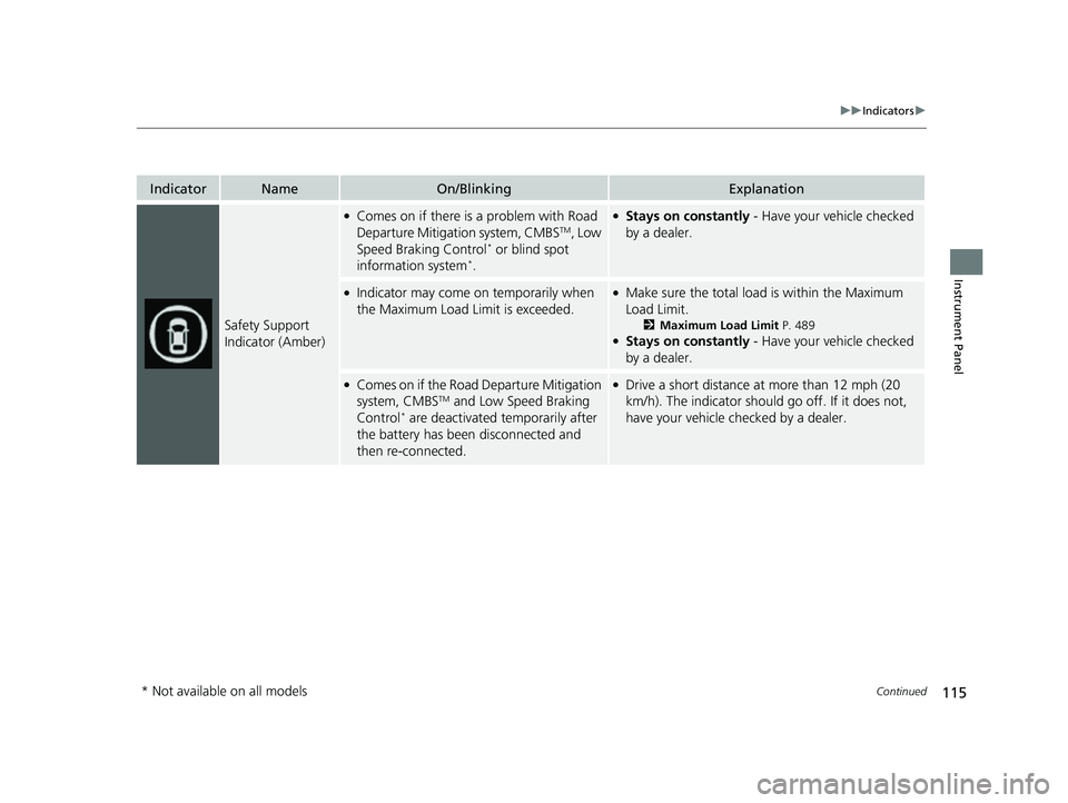 HONDA CIVIC 2023  Owners Manual 115
uuIndicators u
Continued
Instrument Panel
IndicatorNameOn/BlinkingExplanation
Safety Support 
Indicator (Amber)
●Comes on if there is a problem with Road 
Departure Mitigati on system, CMBSTM, L