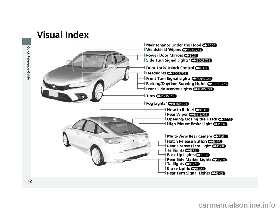 HONDA CIVIC 2023 User Guide Visual Index
12
Quick Reference Guide❚Maintenance Under the Hood (P707)
❚Windshield Wipers (P213, 733)
❚Tires (P736, 761)
❚Fog Lights* (P209, 728)
❚Power Door Mirrors (P221)
❚How to Refuel