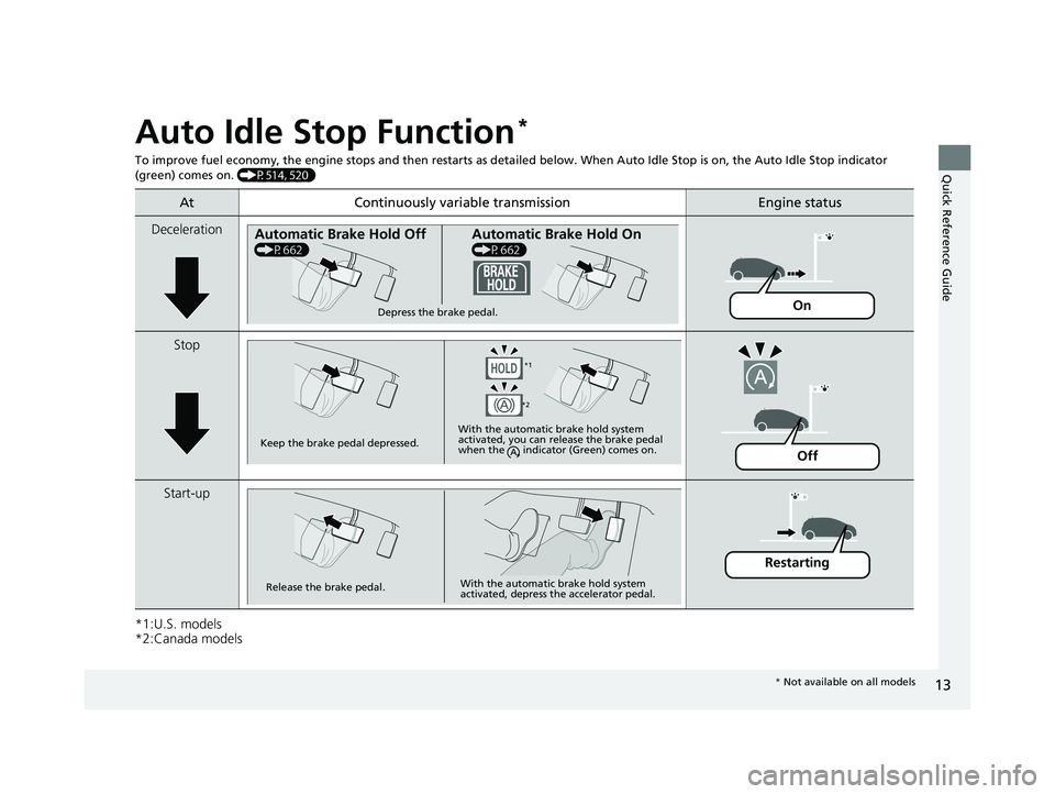 HONDA CIVIC 2023 User Guide 13
Quick Reference Guide
Auto Idle Stop Function*
To improve fuel economy, the engine stops and then restarts as detailed below.  When Auto Idle Stop is on, the Auto Idle Stop in dicator 
(green) come