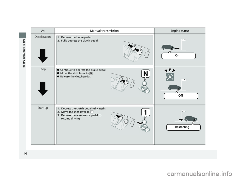 HONDA CIVIC 2023 User Guide 14
Quick Reference Guide
AtManual transmissionEngine status
Deceleration
Stop
Start-up
1. Depress the brake pedal.
2. Fully depress the clutch pedal.
On
●Continue to depress the brake pedal.●Move 