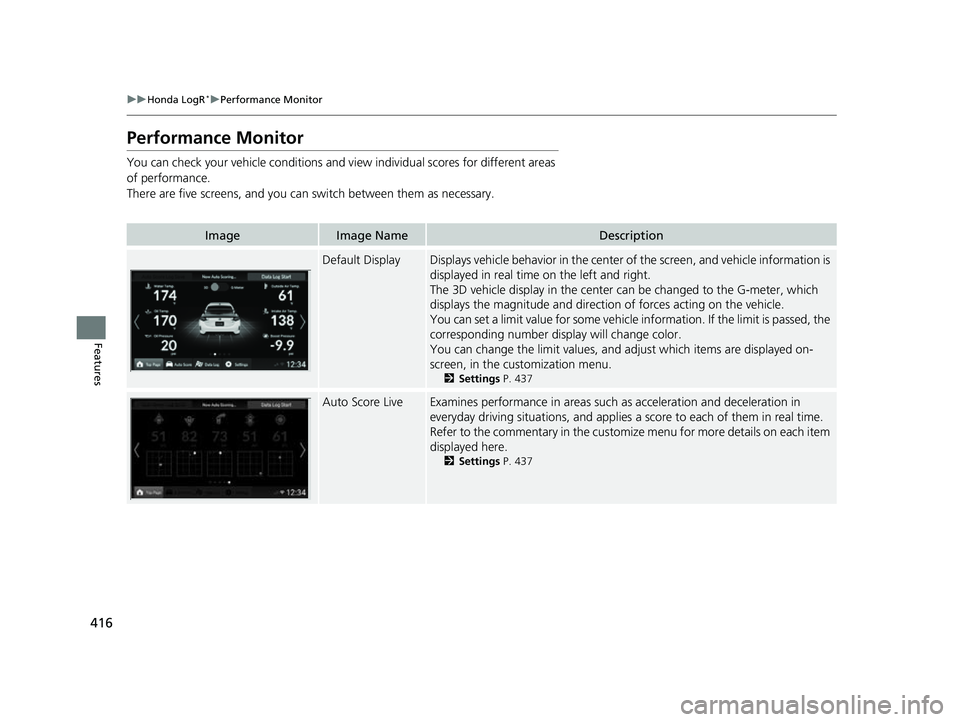 HONDA CIVIC 2023 Owners Manual 416
uuHonda LogR*uPerformance Monitor
Features
Performance Monitor
You can check your vehicle conditions and vi ew individual scores for different areas
of performance.
There are five screens, and yo HONDA CIVIC 2023 Owners Manual 416
uuHonda LogR*uPerformance Monitor
Features
Performance Monitor
You can check your vehicle conditions and vi ew individual scores for different areas
of performance.
There are five screens, and yo