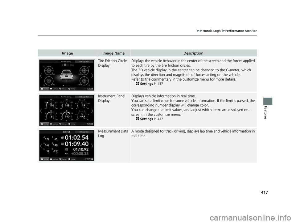 HONDA CIVIC 2023 Owners Manual 417
uuHonda LogR*uPerformance Monitor
Features
ImageImage NameDescription
Tire Friction Circle
DisplayDisplays the vehicle behavior in the cent er of the screen and the forces applied
to each tire b HONDA CIVIC 2023 Owners Manual 417
uuHonda LogR*uPerformance Monitor
Features
ImageImage NameDescription
Tire Friction Circle
DisplayDisplays the vehicle behavior in the cent er of the screen and the forces applied
to each tire b