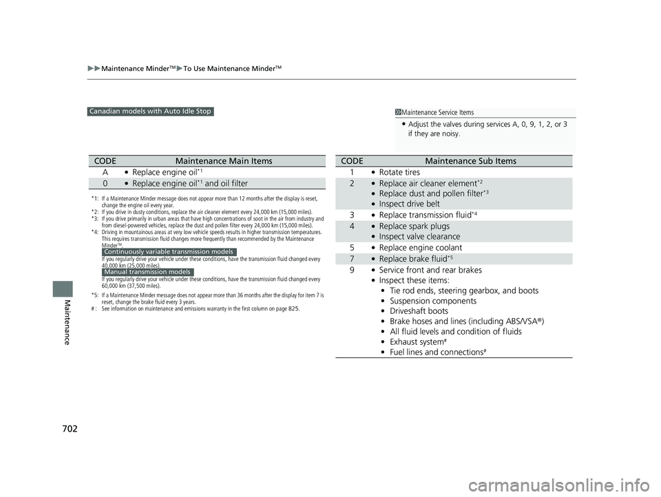 HONDA CIVIC 2023 Owners Manual 702
uuMaintenance MinderTMuTo Use Maintenance MinderTM
Maintenance
1Maintenance Service Items
•Adjust the valves during services A, 0, 9, 1, 2, or 3
if they are noisy.
Canadian models with Auto Idl HONDA CIVIC 2023 Owners Manual 702
uuMaintenance MinderTMuTo Use Maintenance MinderTM
Maintenance
1Maintenance Service Items
•Adjust the valves during services A, 0, 9, 1, 2, or 3
if they are noisy.
Canadian models with Auto Idl