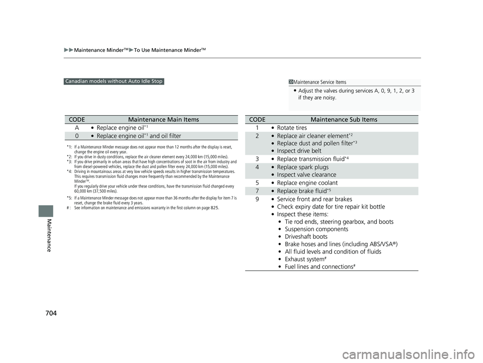 HONDA CIVIC 2023 Owners Manual 704
uuMaintenance MinderTMuTo Use Maintenance MinderTM
Maintenance
1Maintenance Service Items
•Adjust the valves during services A, 0, 9, 1, 2, or 3
if they are noisy.
Canadian models without Auto HONDA CIVIC 2023 Owners Manual 704
uuMaintenance MinderTMuTo Use Maintenance MinderTM
Maintenance
1Maintenance Service Items
•Adjust the valves during services A, 0, 9, 1, 2, or 3
if they are noisy.
Canadian models without Auto