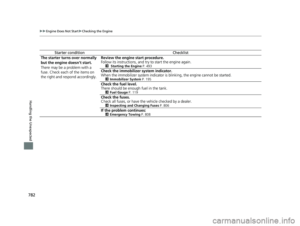 HONDA CIVIC 2023  Owners Manual 782
uuEngine Does Not Start uChecking the Engine
Handling the Unexpected
Starter conditionChecklist
The starter turns over normally 
but the engine doesn't start.
There may be a problem with a 
fu