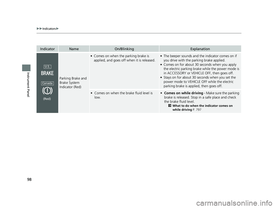 HONDA CIVIC 2023  Owners Manual 98
uuIndicators u
Instrument Panel
IndicatorNameOn/BlinkingExplanation
Parking Brake and 
Brake System 
Indicator (Red)
●Comes on when the parking brake is 
applied, and goes off wh en it is release