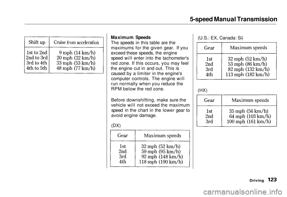 HONDA CIVIC COUPE 1998  Owners Manual 
5-speed Manual Transmission

Maximum Speeds
The speeds in this table are the maximums for the given gear. If you
exceed these speeds, the enginespeed will enter into the tachometer's
red zone. If