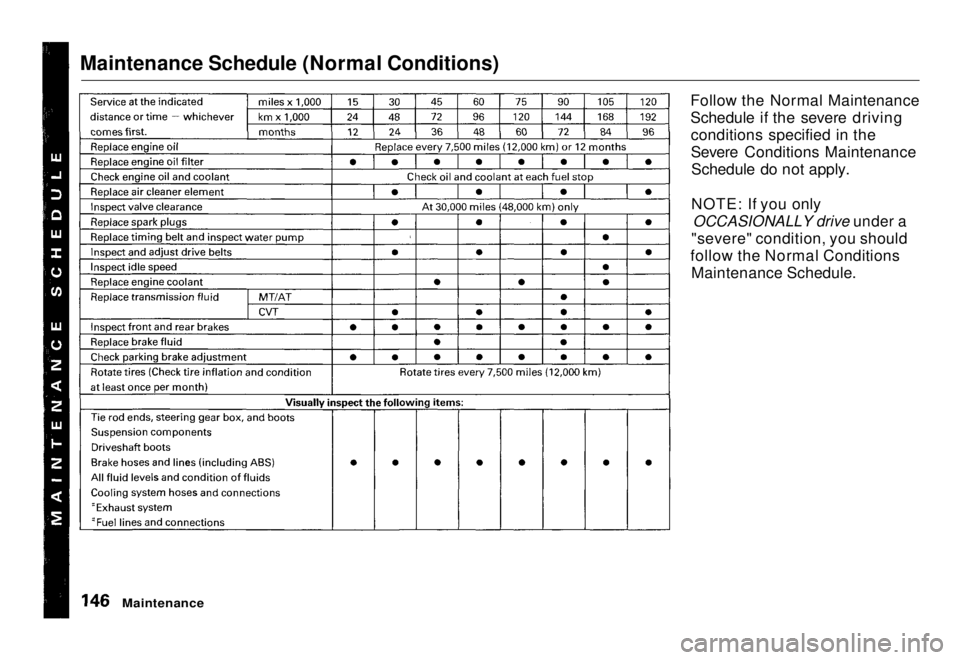 HONDA CIVIC COUPE 1998  Owners Manual Maintenance Schedule (Normal Conditions)

Follow the Normal Maintenance
Schedule if the severe drivingconditions specified in the
Severe Conditions MaintenanceSchedule do not apply.
NOTE: If you only
