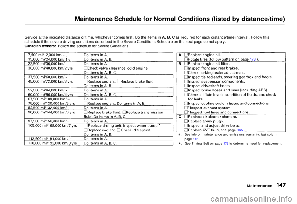HONDA CIVIC COUPE 1998  Owners Manual 
Maintenance Schedule for Normal Conditions (listed by distance/time)
Service at the indicated distance or time, whichever comes first. Do the items in A, B, C  as required for each distance/time inte