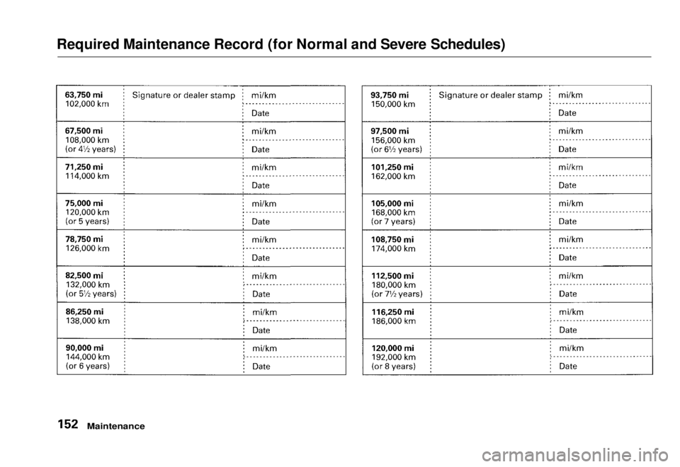 HONDA CIVIC COUPE 1998  Owners Manual 
Required Maintenance Record (for Normal and Severe Schedules)

MaintenanceMain Menu Table of Contents s t   