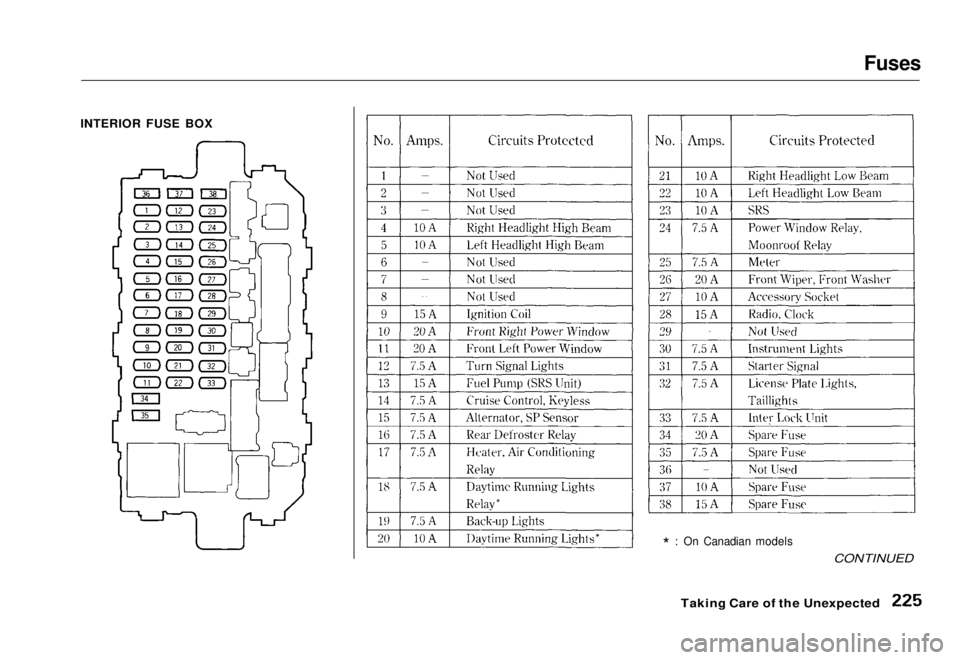 HONDA CIVIC COUPE 1998 Owners Manual Fuses
INTERIOR FUSE BOX
* : On Canadian models
CONTINUED
Taking Care of the UnexpectedMain Menu Table of Contents s t HONDA CIVIC COUPE 1998 Owners Manual Fuses
INTERIOR FUSE BOX
* : On Canadian models
CONTINUED
Taking Care of the UnexpectedMain Menu Table of Contents s t