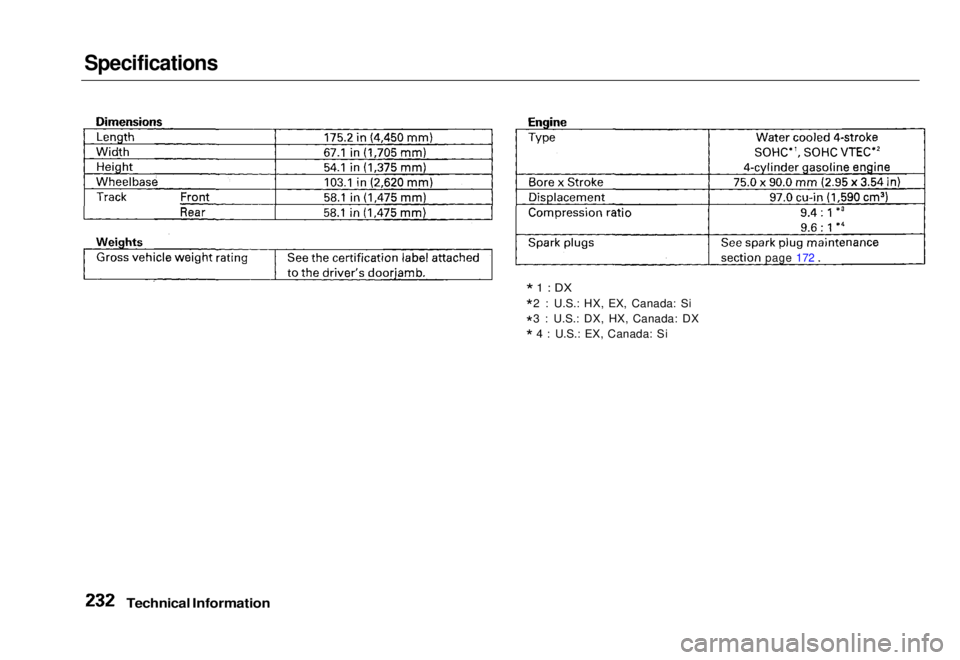 HONDA CIVIC COUPE 1998 Owners Manual Specifications
*1 : DX
* 2 : U.S.: HX, EX, Canada: Si
* 3 : U.S.: DX, HX, Canada: DX
* 4: U.S.: EX, Canada: Si
Technical Information
page 172Main Menu Table of Contents s t HONDA CIVIC COUPE 1998 Owners Manual Specifications
*1 : DX
* 2 : U.S.: HX, EX, Canada: Si
* 3 : U.S.: DX, HX, Canada: DX
* 4: U.S.: EX, Canada: Si
Technical Information
page 172Main Menu Table of Contents s t