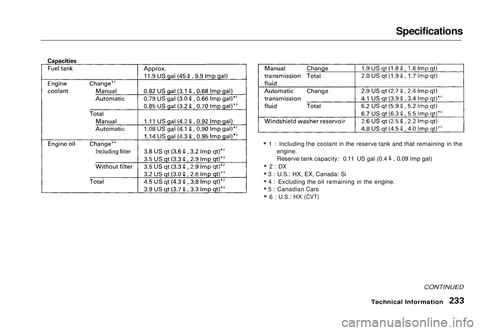 HONDA CIVIC COUPE 1998 Owners Manual Specifications
* 1 : Including the coolant in the reserve tank and that remaining in the
engine. Reserve tank capacity: 0.11 US gal (0.4 , 0.09 Imp gal)
*
2
:
DX
* 3 : U.S.: HX, EX, Canada: Si
HONDA CIVIC COUPE 1998 Owners Manual Specifications
* 1 : Including the coolant in the reserve tank and that remaining in the
engine. Reserve tank capacity: 0.11 US gal (0.4 , 0.09 Imp gal)
*
2
:
DX
* 3 : U.S.: HX, EX, Canada: Si